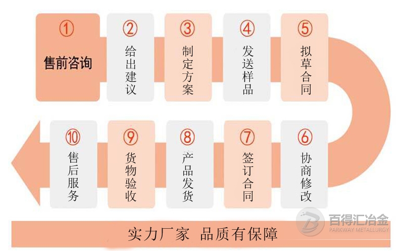 鐵砂生產廠家