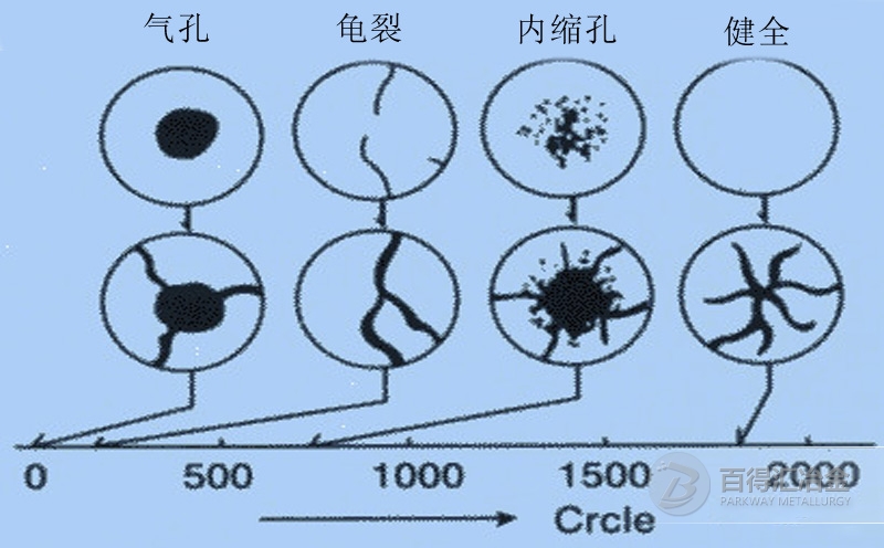 鋼丸密度