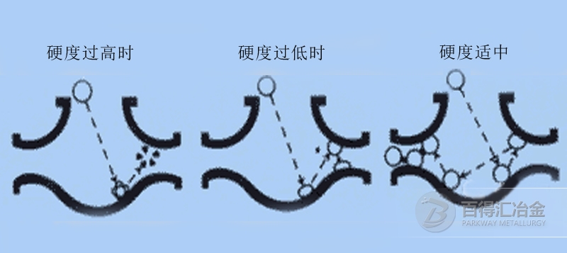 鋼丸粒度