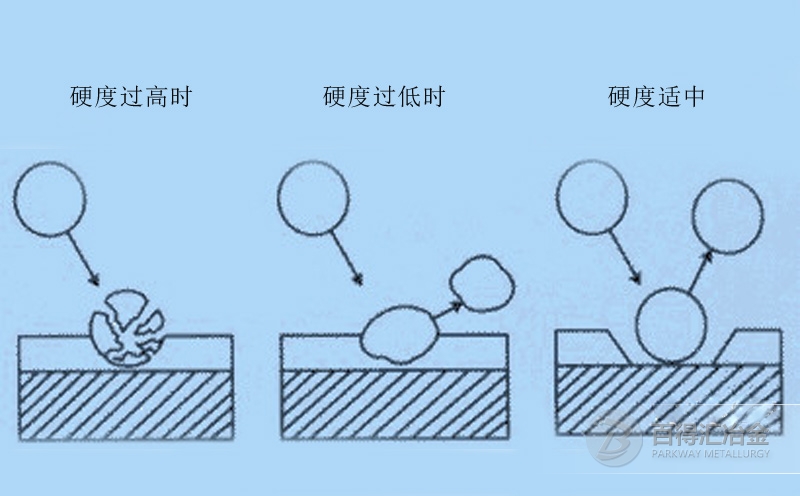 鋼丸硬度