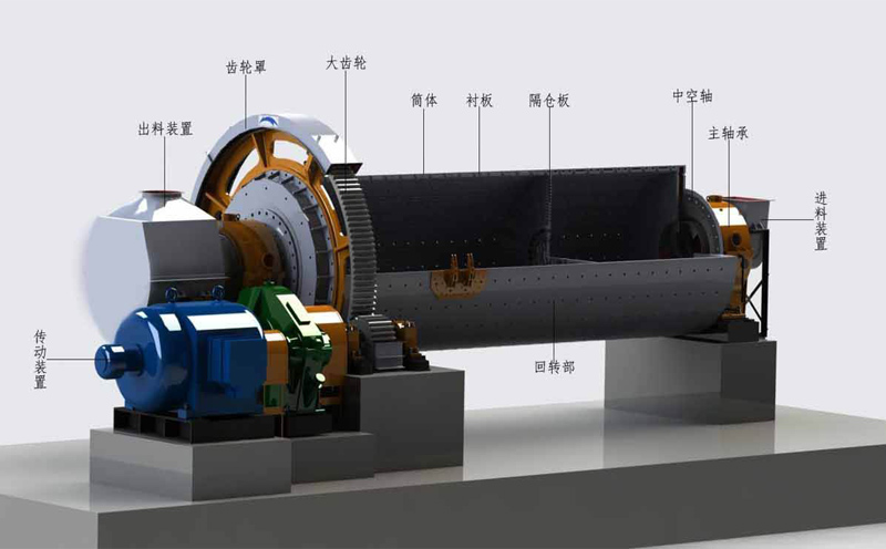 鐵粉球磨機工作原理